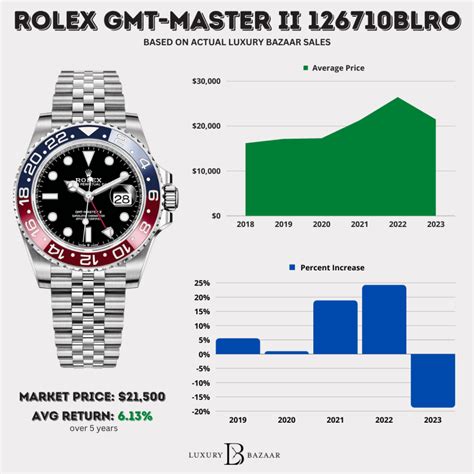 rolex resale market|bob's Rolex price guide.